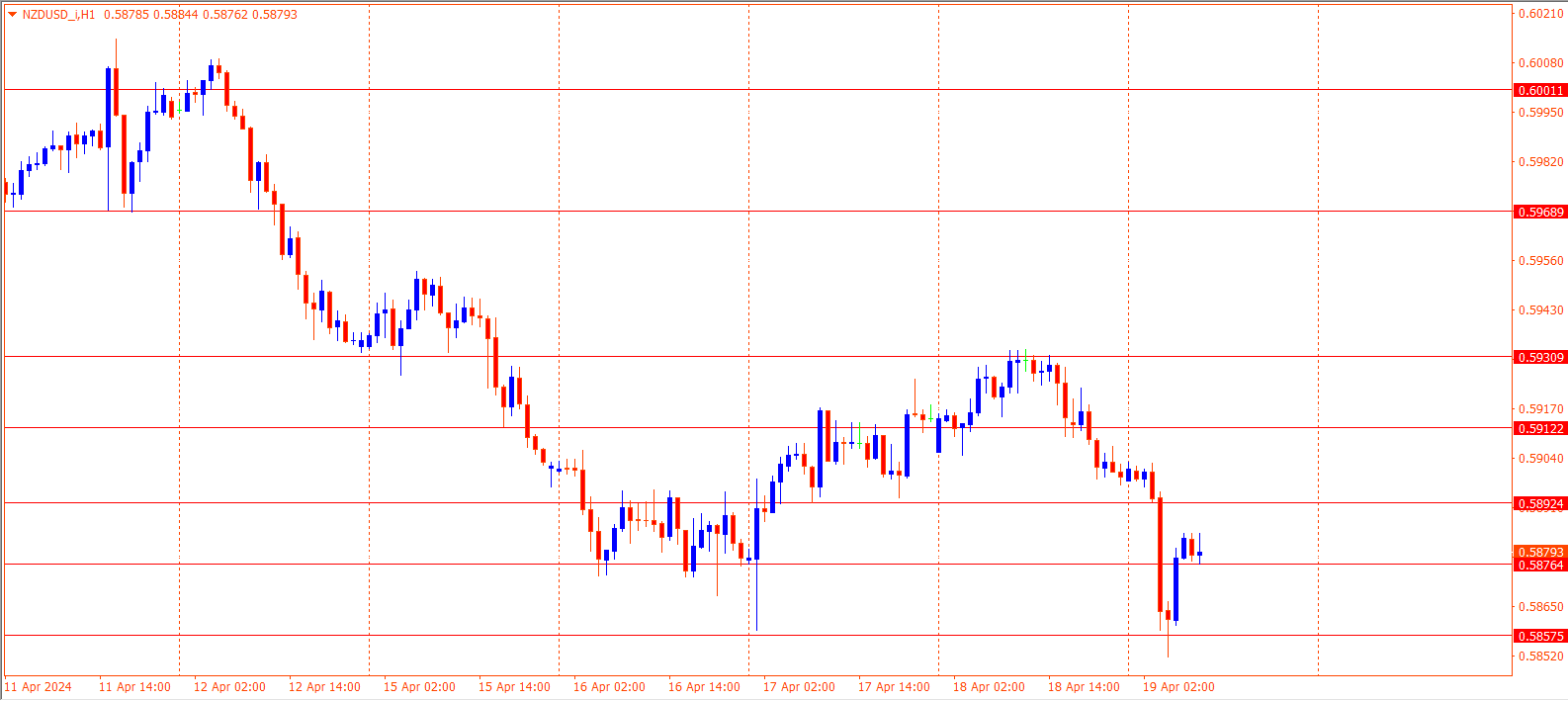 NZDUSD